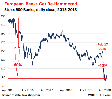 European Banks Reveal Scale Complexity Of Crisis Shares Hammered Back To 1987 Level Wolf Street News - roblox family evening routine with goldie she pranked me