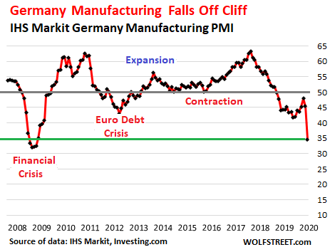 Service Sector Falls Off Cliff In The Eurozone Manufacturing Not Far Behind Wolf Street News - amazon com virtual world roblox heat sensitive color changing mug funny creative ceramic coffee mugs for kids halloween christmas birthday gift kitchen dining