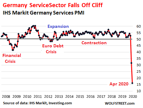 Service Sector Falls Off Cliff In The Eurozone Manufacturing Not Far Behind Wolf Street News - roblox admin music commands list sbux investing com