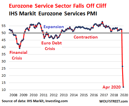 Service Sector Falls Off Cliff In The Eurozone Manufacturing Not Far Behind Wolf Street News - roblox camping game ending sbux investing com