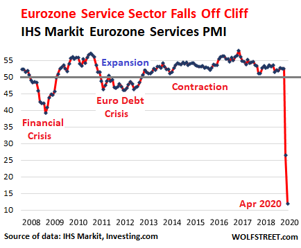 Service Sector Falls Off Cliff In The Eurozone Manufacturing Not Far Behind Wolf Street News - cute koala teams capture the flag roblox