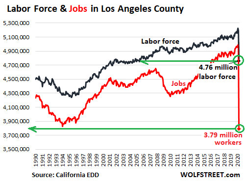 lance designer jobs in los angeles metropolitan area