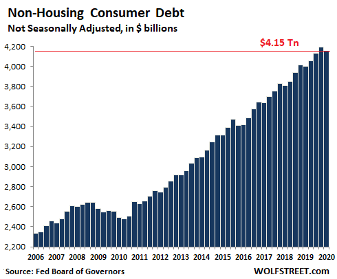 US-consumer-credit-total-2020-q1-.png