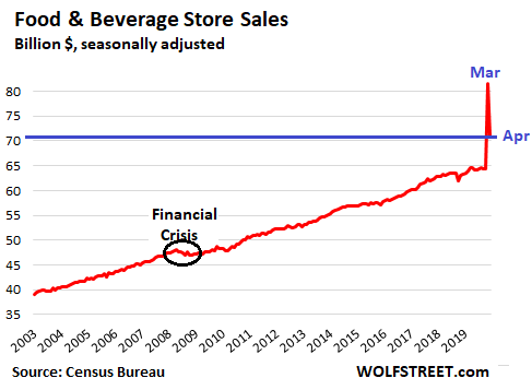 Here's What Collapsed, Spiked, or Hung On in 12 Charts of Retail