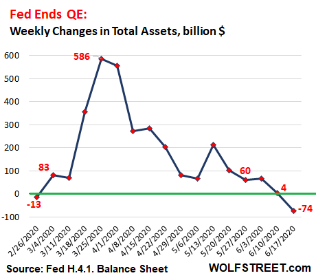 How an Investor Makes Money Short Selling Stocks