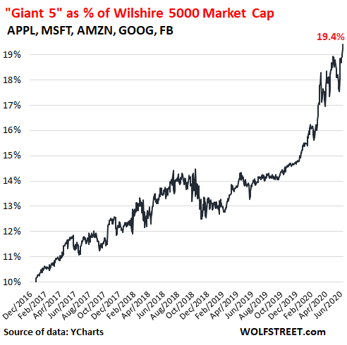 A 1990s-Style Stock Meltup Is Possible After S&P 500 Hits Record Highs