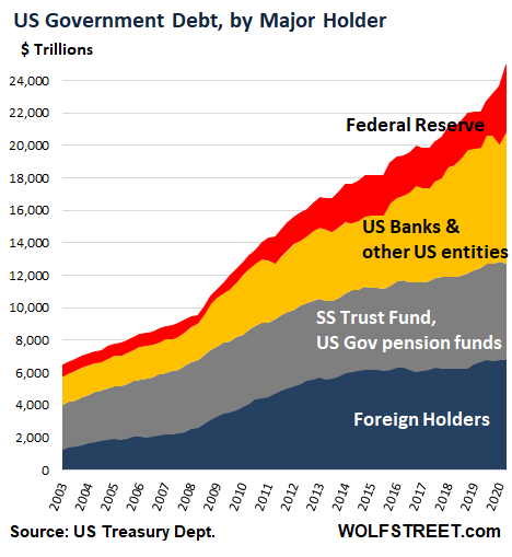 https://wolfstreet.com/wp-content/uploads/2020/06/US-Treasury-holdings-TIC-foreign-v-US-2020-04.png