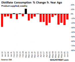 Update on the WTF Collapse of Demand for Gasoline, Jet Fuel, and Diesel ...
