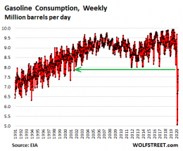 Update on the WTF Collapse of Demand for Gasoline, Jet Fuel, and Diesel ...