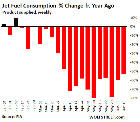 US-fuel-demand-2020-06-17-jet-fuel-yoy.png