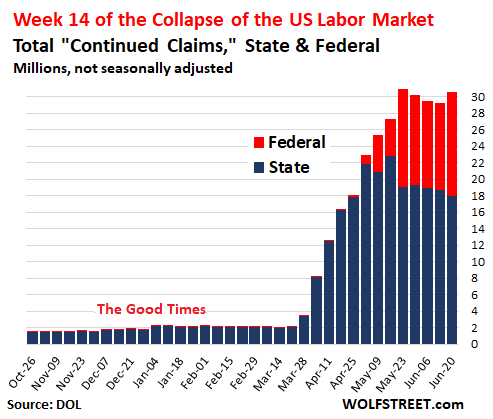 US-unemployment-claims-2020-06-25-continued-state-federal-NSA-stacked.png