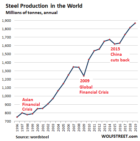 great depression overproduction chart