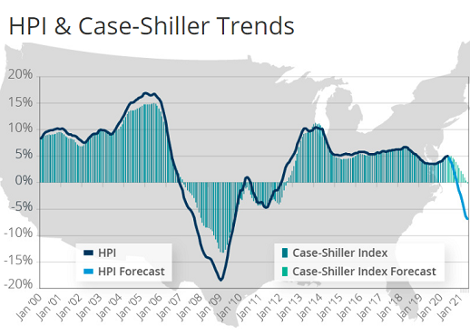 Us House Prices To Drop 6 6 By May 2021 First Annual Decline Since Jan 2012 Corelogic Owner Of The Case Shiller Index Wolf Street