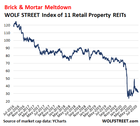 Majority of Neiman Marcus stores located at REIT-owned properties