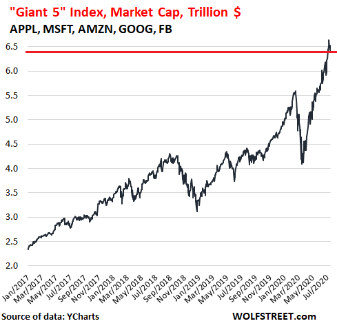 Microsoft Corporation (MSFT)