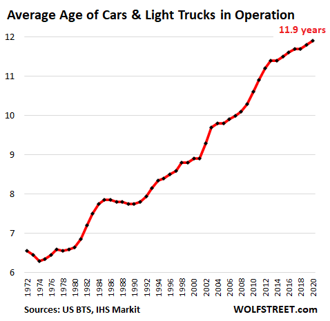 US-auto-average-age-2020.png