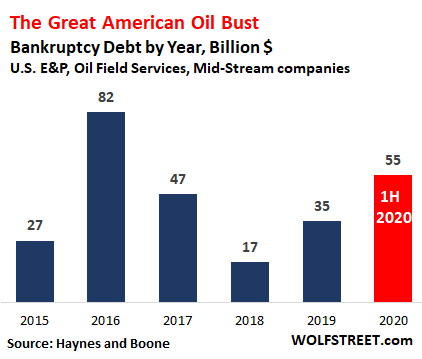 shale oil in america