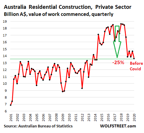 Construction Industry Trends Australia - 2023 in Port Lincoln SA Australia thumbnail