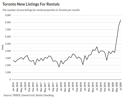 Will Housing Market Crash In 2020 Toronto : 2020 The Year The Real Estate Bubble Pops Youtube - Many prospective home buyers and investors, especially those living in toronto or vancouver, might get a real chance to enter the over expensive market in 2020.