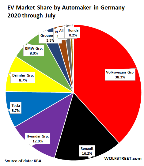 Tesla market share explodes in Q1, overtaking BMW, Mercedes, and