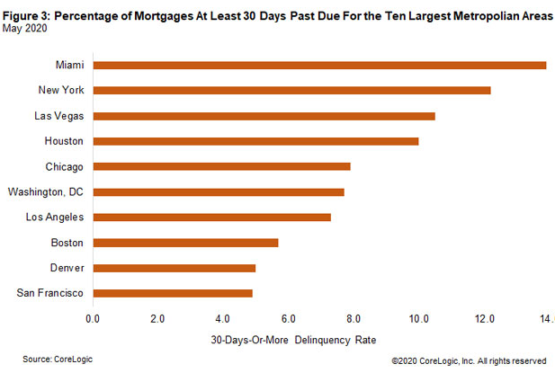 Las Vegas Home Loan Programs - Vision Home Mortgage