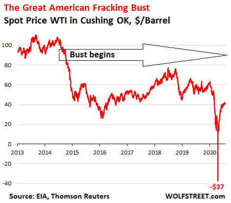 US-WTI-2020-08-04.png