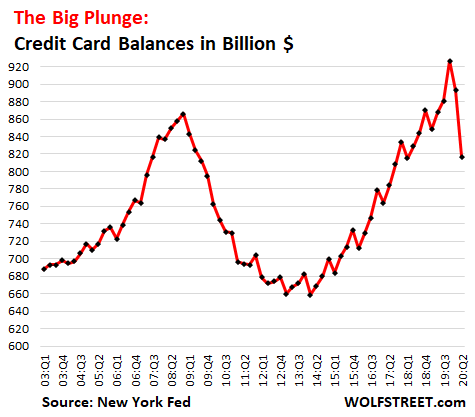 credit card debt graph