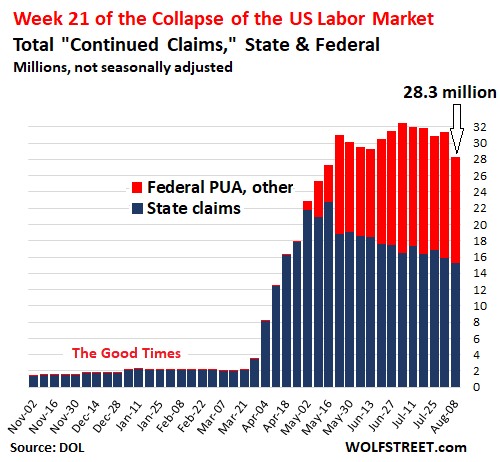 Continued Claims chart