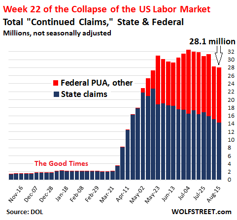 Continued Claims chart