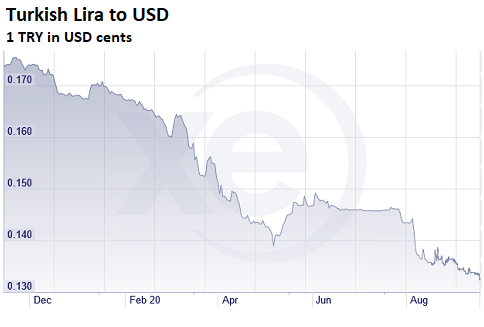 The euro and the dollar are under half a penny away from parity for the  first time in 20 years