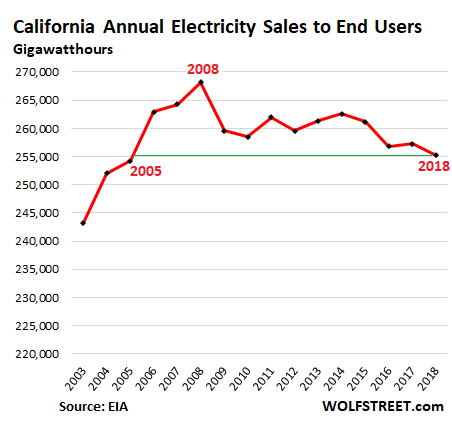 25+ Gas Generator Ban In California Pictures