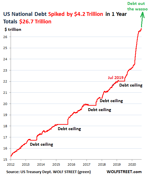 Why the Hoped-for Solution to Out-of-Control Government Debts Won't Work  This Time