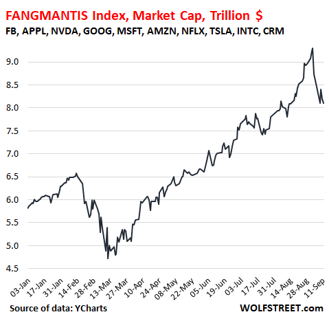 Tesla zooms past $1 trillion market cap on bet that the EV future is