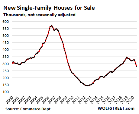 RV sales spike in New Hampshire as more seek socially distant