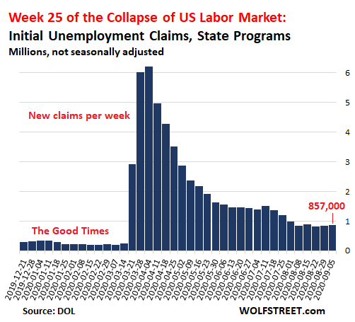 US-unemployment-claims-2020-09-10-detail-NSA.png