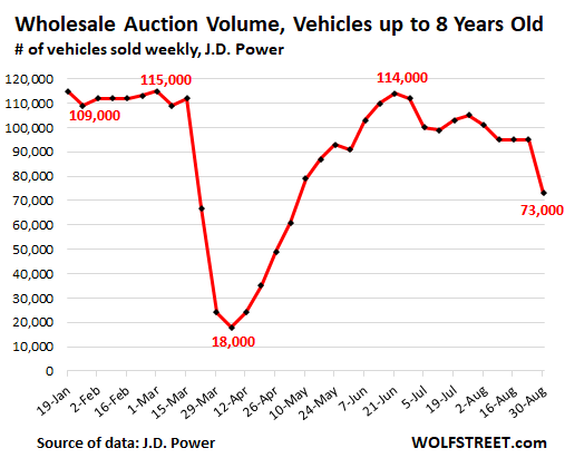 Pre-Auction Used Cars, Wholesale Pricing