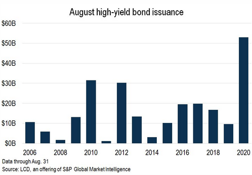 junk bonds