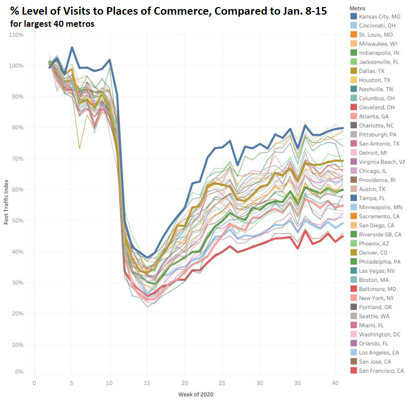 SF 49ers, San Francisco 49ers, SC Full — Gaggy's Graphs