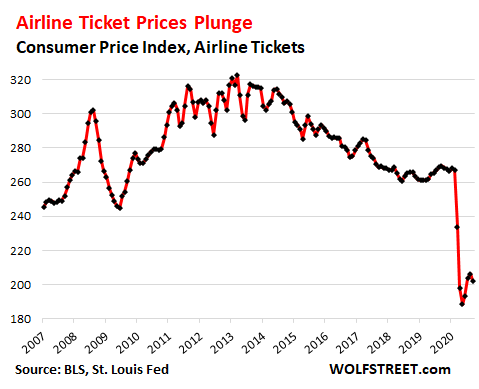 does united airlines use market penetration prices