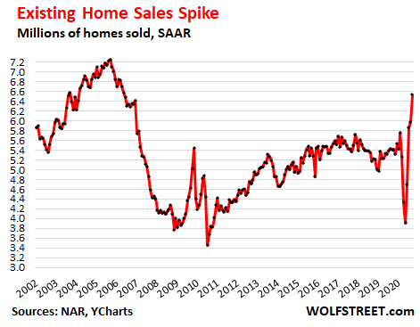 Housing Market Goes Nuts Everyone Sees It But It Can T Last Wolf Street
