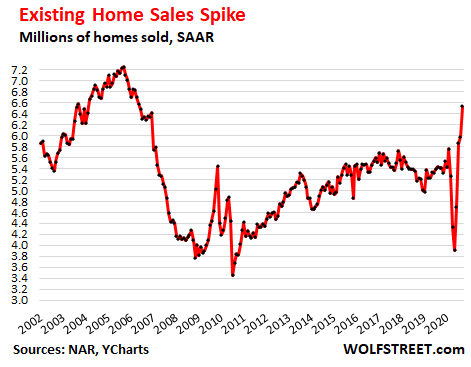 Exuberant homebuilder rally runs counter to housing market woes