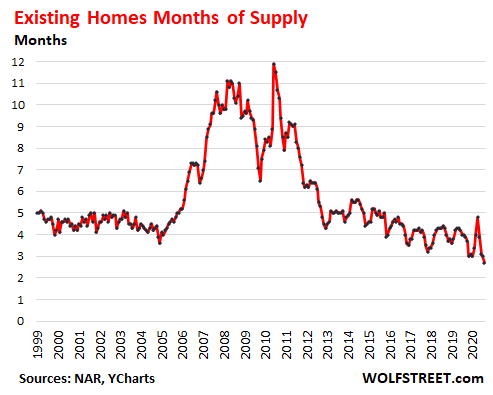 Housing market has hit 'rock bottom,' says Redfin CEO Glenn Kelman