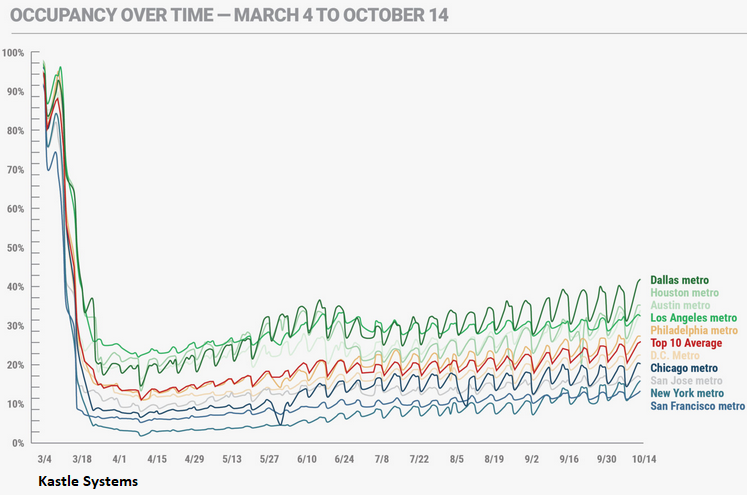 SF 49ers, San Francisco 49ers, SC Full — Gaggy's Graphs