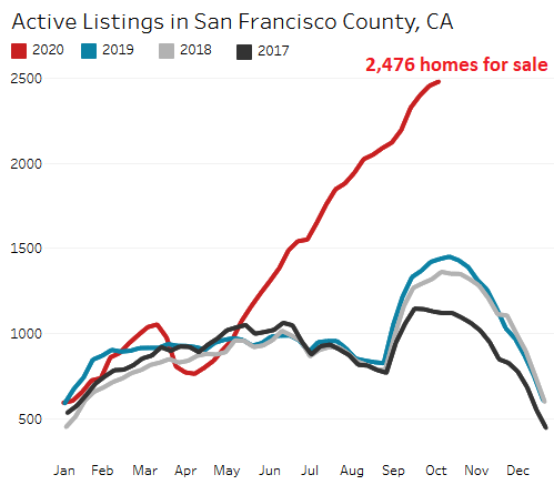 How appraisers value homes in a hot housing market - HousingWire