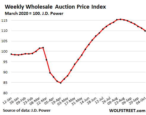 Pre-Auction Used Cars, Wholesale Pricing