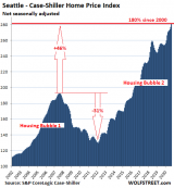 The Most Splendid Housing Bubbles in America: Nov. Update | Wolf Street