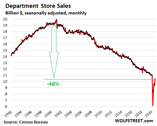 JCPenney Sales Are Sinking, and Store Photos Show Why