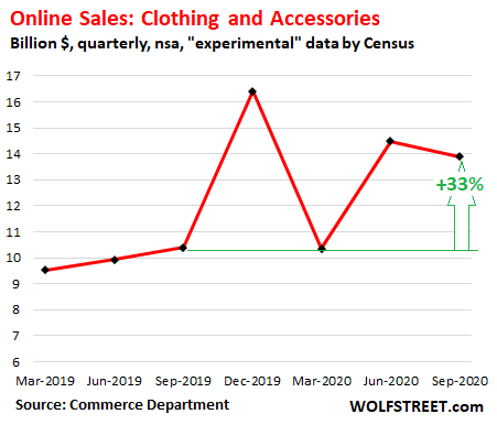 Online clothing sales this on sale week