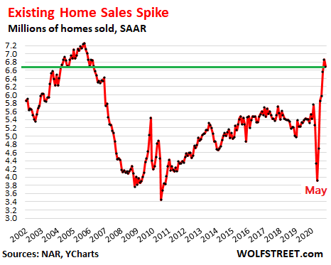 US-Existing-home-sales-2020-12-22.png
