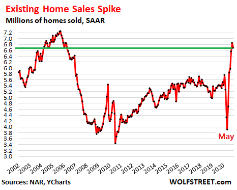 Why Aren't Home Prices Crashing?